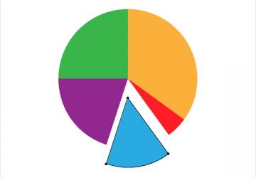 3D pie Chart